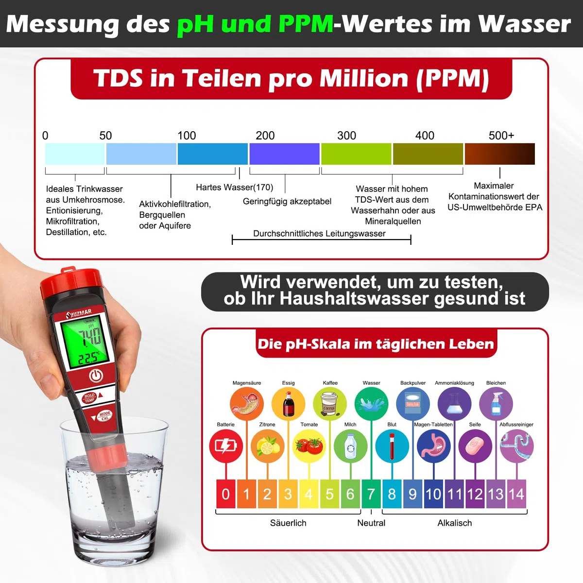 UIUZMAR pH Messgerät Wasser, pH EC Messgerät Grow für Hydrokultur, TDS pH Messgerät für Trinkwasser, Pool Wasserqualitätstester von 4 in 1 pH EC TDS Temperatur für Schwimmbecken, Whirlpool, Aquarium