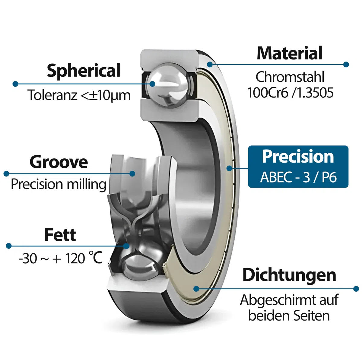 4 Stück 6206ZZ Kugellager 30x62x16mm Chromstahl und Vorgeschmiert Rillenkugellager, 6206Z Doppelte Metalldichtung mit Dichtungen Schilde für DIY, Skateboards, Drehbänke, Motoren