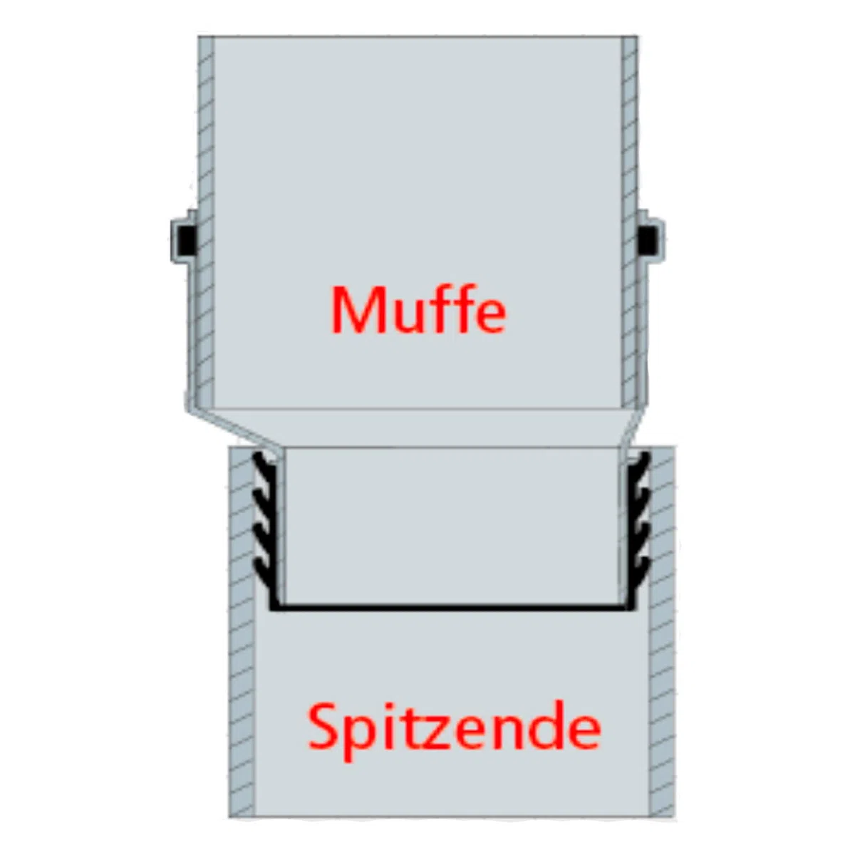 MegaHaustechnik HT Winkelsteckmuffe 87 Grad DN90 x DN110 für Rohr Außendurchmesser 90mm x 110mm mit Gummi-Dichtung + Gummi-Manschette, Kanalrohr Abwasser Abfluss Leitung Lüftung Kunststoff grau Bogen
