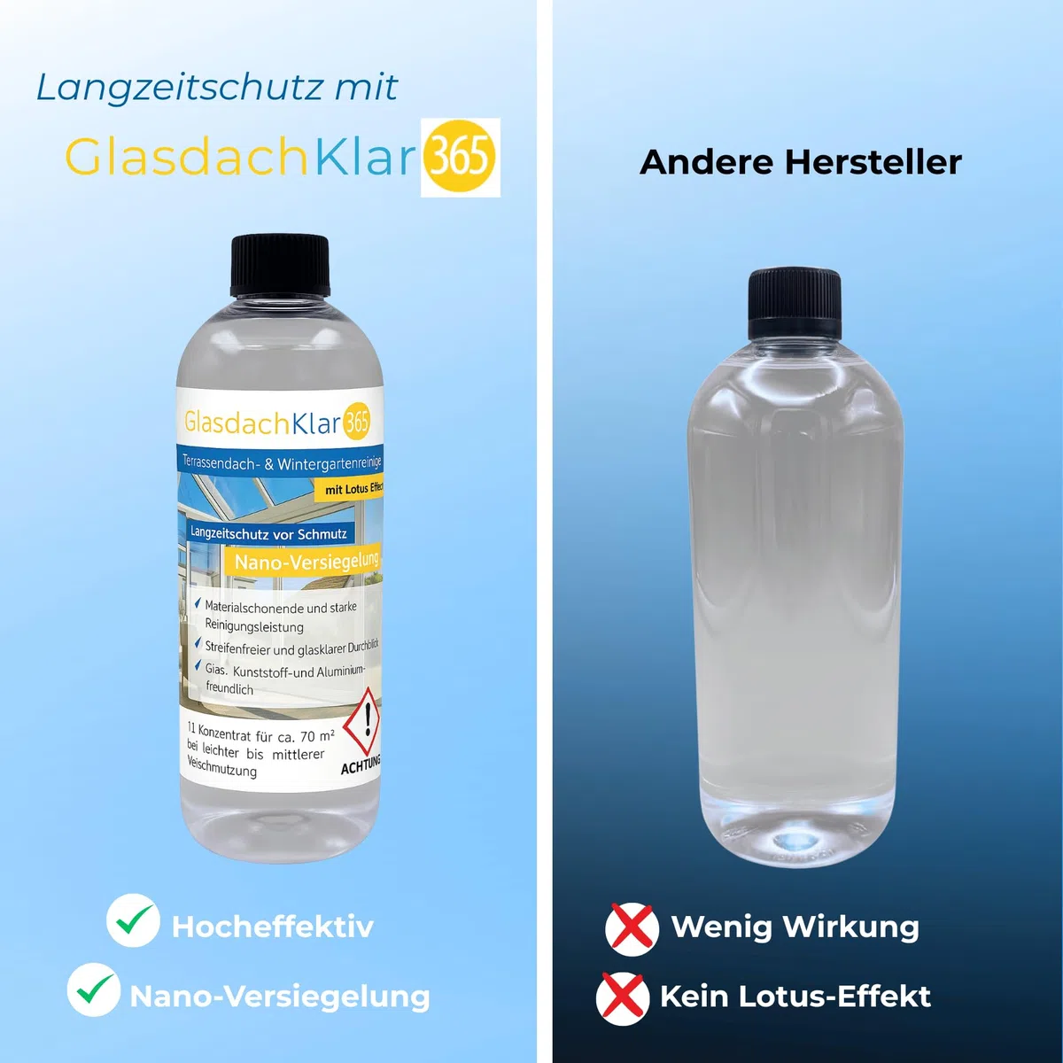 Glasdachklar365 Terrassendach- und Wintergarten Reiniger | Terassendach reinigen | Langanhaltender Schutz mit Nano-Versiegelung für Wintergärten 1 Liter
