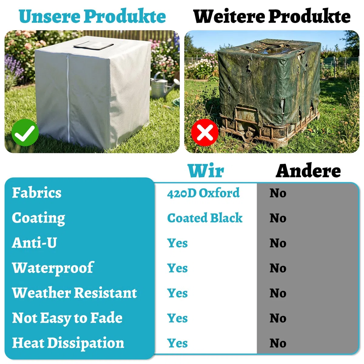 IBC Tank Abdeckung, IBC Container Abdeckung, Abdeckplane für Wassertank 1000L, 420D Container Abdeckplane Wasserdicht Winddicht UV-Beständiges für Tank Behälter Regentonne